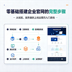 抚州建站-零基础搭建企业官网的完整步骤